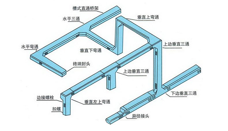 电缆桥架弯头种类结构图