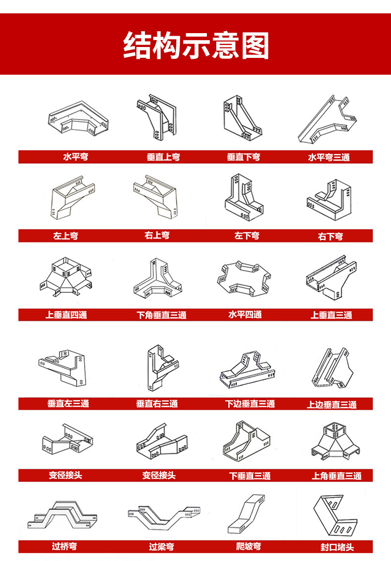 电缆桥架弯头走线结构图